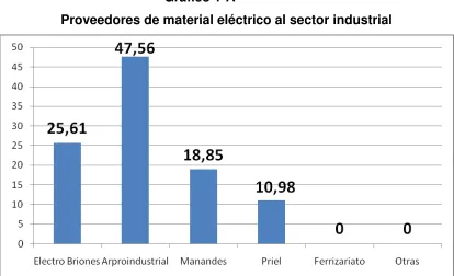 Indicador Tabla 1-A Sector 
