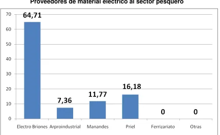 Tabla 1-B Sector %  