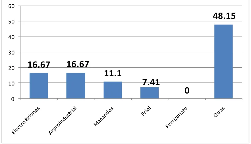Tabla 1-C Sector %  
