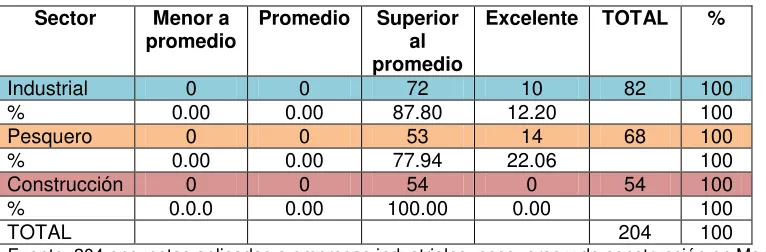 Tabla 2 