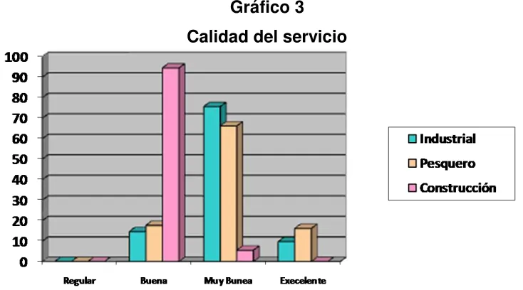 Tabla 3 