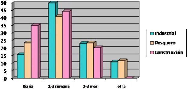 Tabla 4 