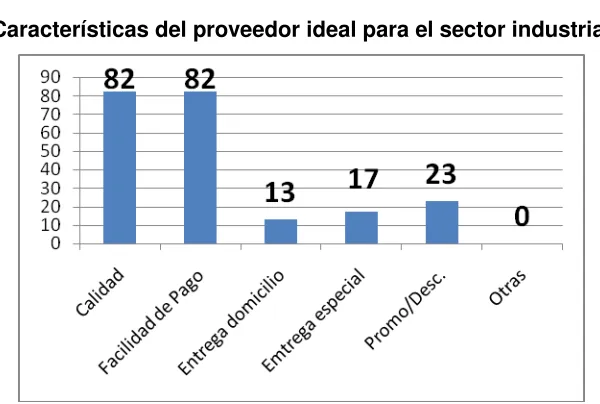 Tabla 10-A 