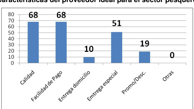 Tabla 10-B 