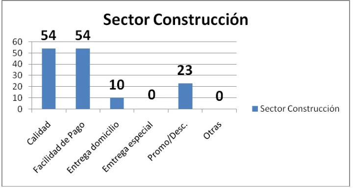 Tabla 10-C 