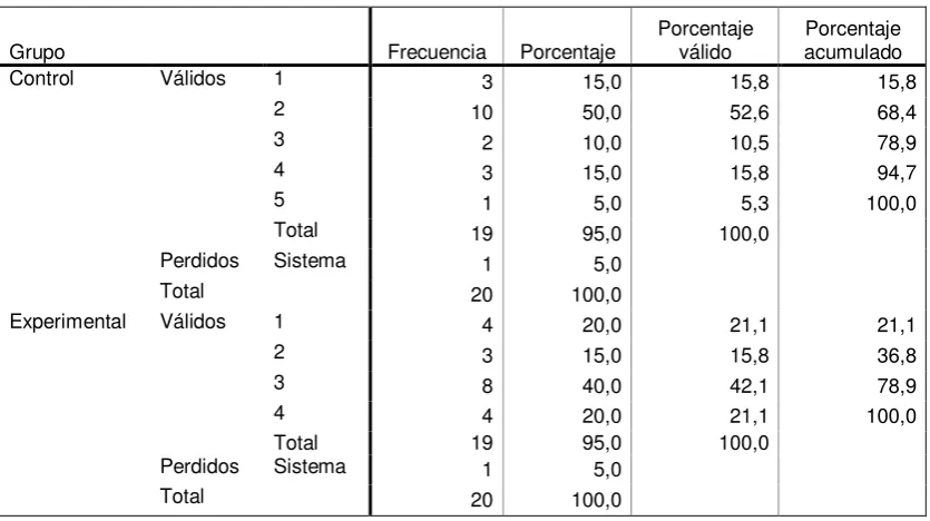 TABLA N°16:  Razones a Pregunta 2 Postest Versión Internacional  