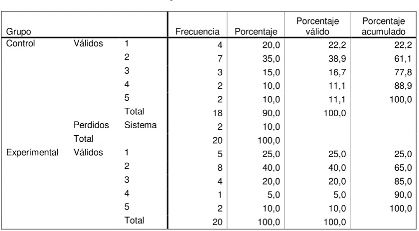TABLA N°39:   