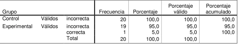 TABLA N°45:  