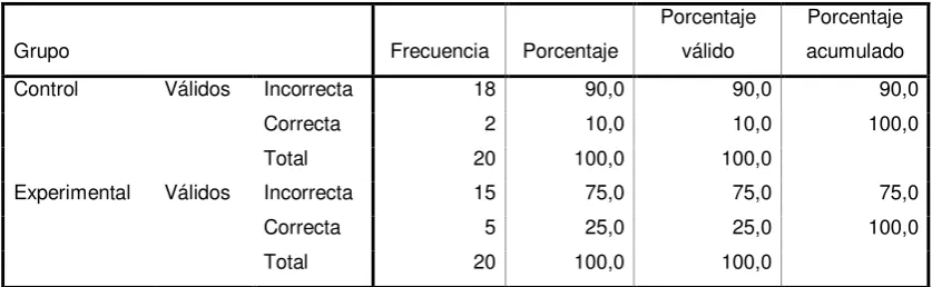 TABLA N°47: 