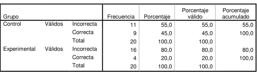TABLA N°55:  
