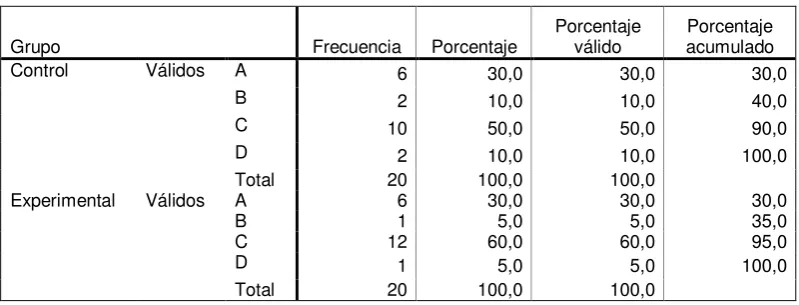 TABLA N°56:  Razones a Pregunta 7 Postest Versión Internacional  