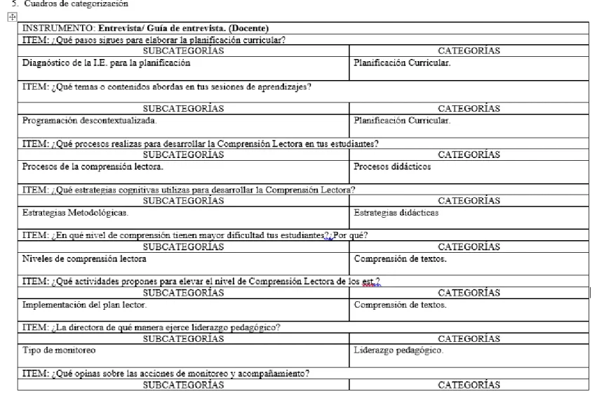 Cuadro de categorización 