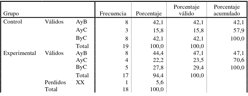 Tabla 9 