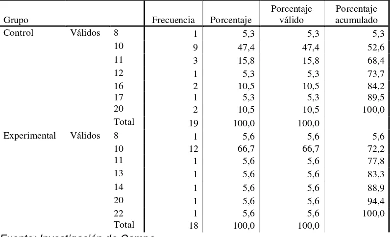 Tabla 34 