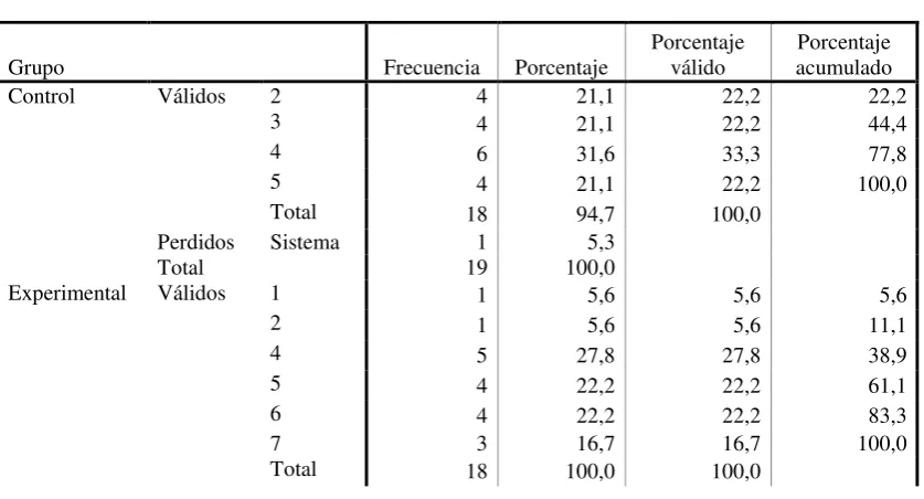 Tabla 42 