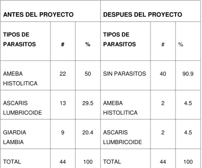 CUADRO # 4  
