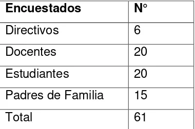Tabla Nº 1: Personal docente de la Escuela “José Reyes” clasificados por sexo.