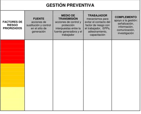 Cuadro 7 Titulo: Gestión Preventiva de Seguridad y Salud Ocupacional  