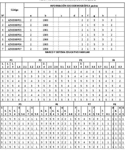 Tabla 4 INFORMACIÓN SOCIODEMOGRÁFICA padres 