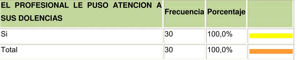 TABLA  2 
