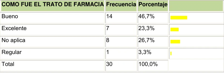 TABLA  9  