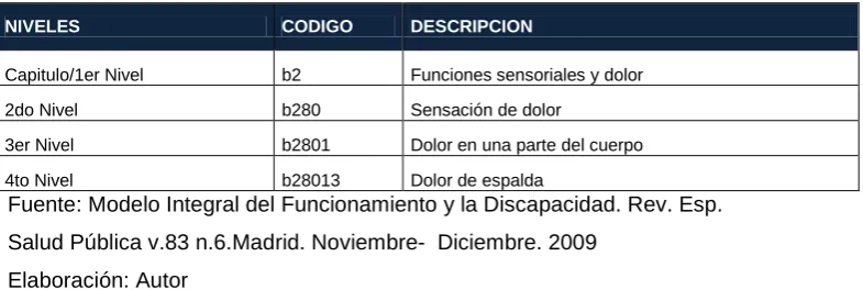 CUADRO No.2 PONDERACION MATEMATICA 