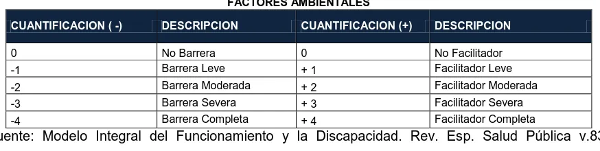 CUADRO No.3 CATEGORIZACION CIF 