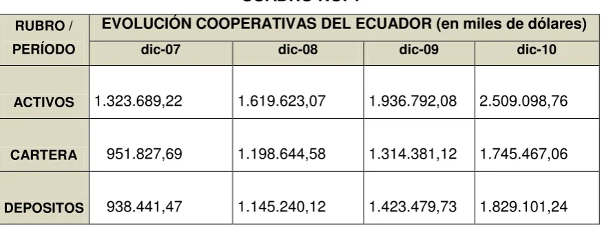 CUADRO NO. 1 