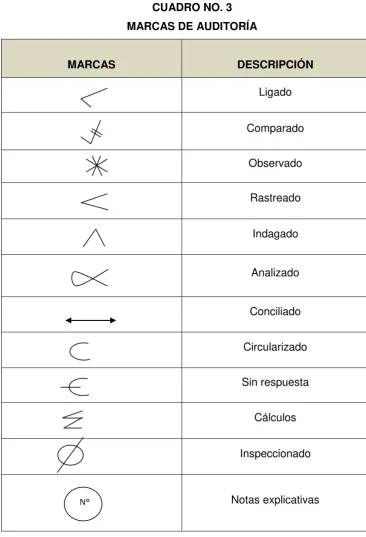 CUADRO NO. 3 