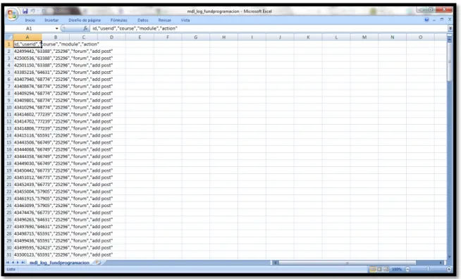 Figura  C.4 Archivo CSV con los datos filtrados, tabla prefix_log_fundProgramacion 