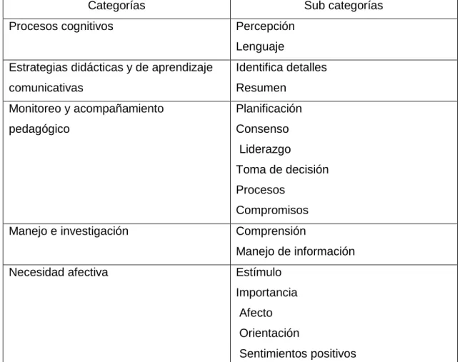 Cuadro de categorías 