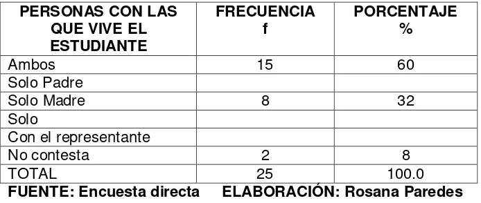 TABLA 17 EDAD DE LOS HIJOS EN EL MOMENTO DE LA SEPARACIÓN 