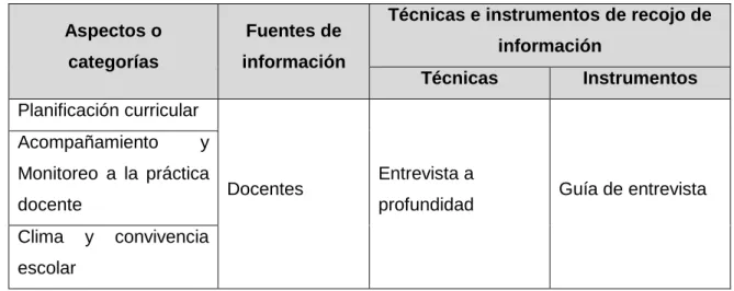 Cuadro de categorización 