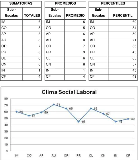 TABLA ESCALA DE CLIMA SOCIAL: LABORAL 