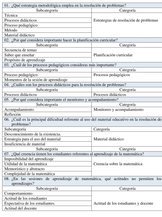 Cuadro de categorias 