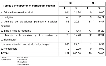 Tabla Nº 08 