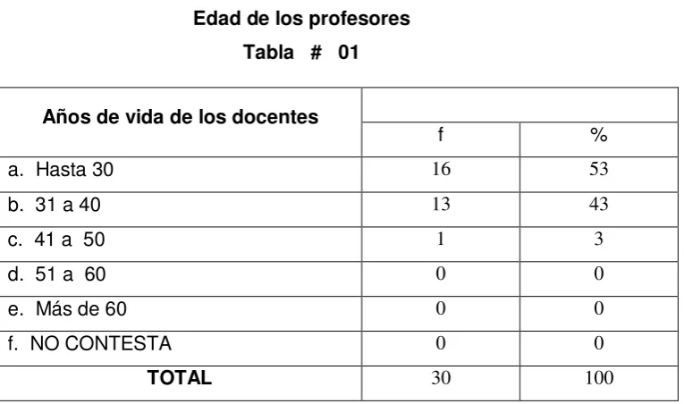 Tabla   #   01 