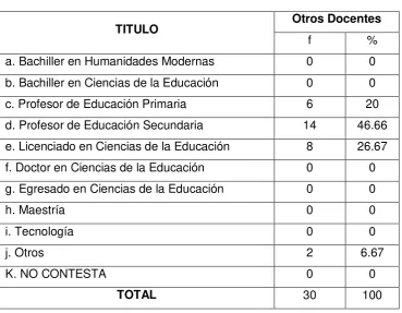 Tabla # 02 
