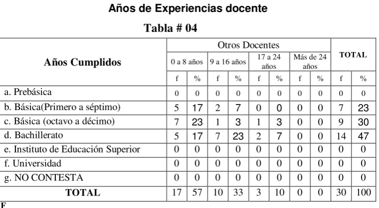Tabla # 04 