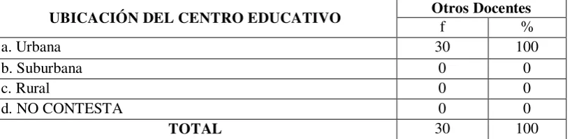 Tabla # 05 