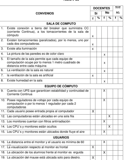 Tabla # 23 