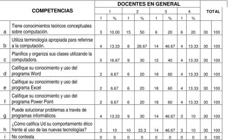 Tabla # 9 