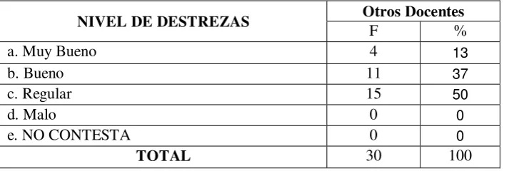 Tabla # 12 