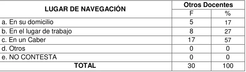 Tabla # 13 