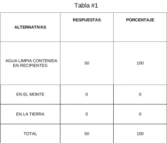 Tabla #1        RESPUESTAS 