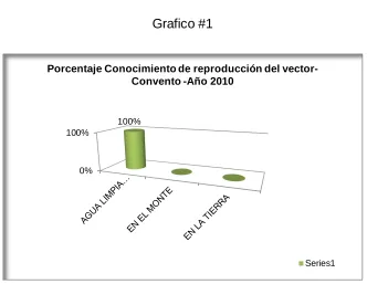 Tabla #2 