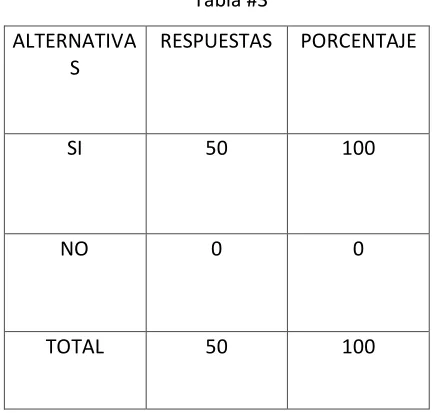 CUADRO ESTADÍSTICO Nº 3 