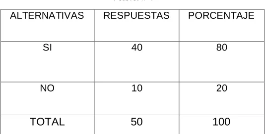 CUADRO ESTADÍSTICO Nº 4 