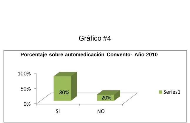  Tabla #5 ALTERNATIVAS  RESPUESTAS 