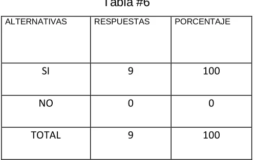 CUADRO ESTADÍSTICO Nº 6 